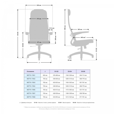 Офисное кресло Метта МЕТТА B 1b 21/U158, Основание 17833 Серый Gray